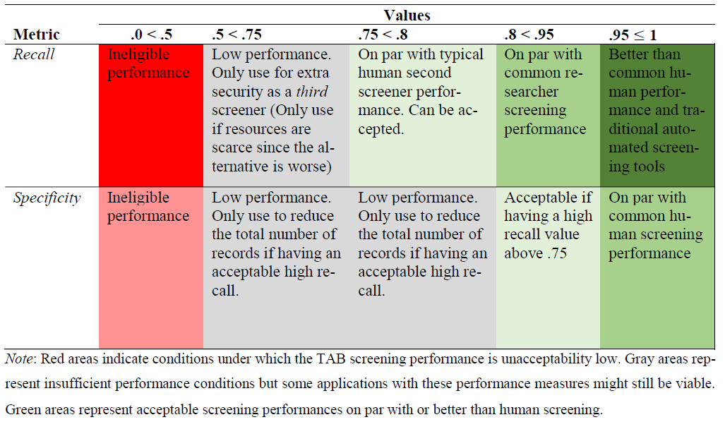 *Figure 5 - Generic benchmark scheme from Vembye et al. (2024)*